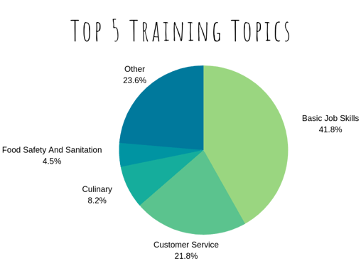 Top 5 Training Topics (1)